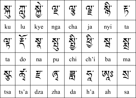 لغة الماندرين اللغة الرسمية للصين – تعرف عليها وعلى باقي اللغات بالصين