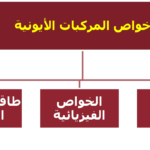 خواص المركبات الايونية بالتفصيل ” شامل “