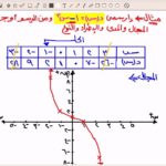 بحث عن دوال التغير و انواع الدوال المتغيرة وفق عدد المتغيرات