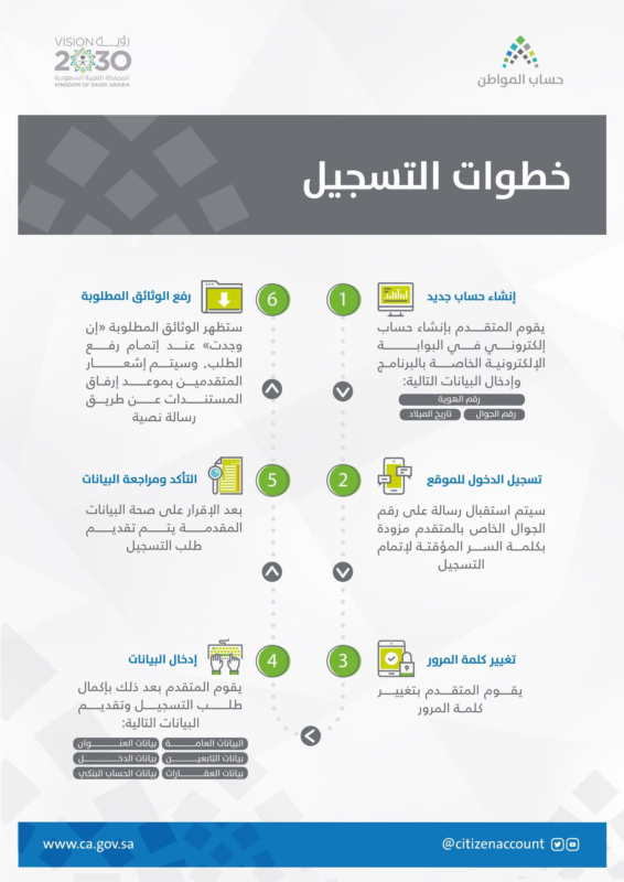 رابط التقديم على الضمان الاجتماعي عن طريق النت وخطواته الكترونيا 