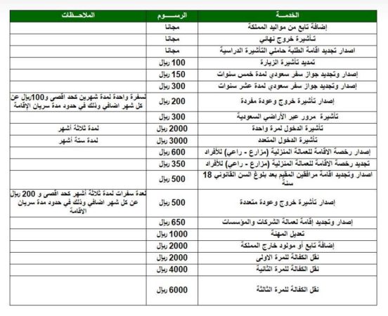 أسعار رسوم تجديد الاقامة بمكتب العمل