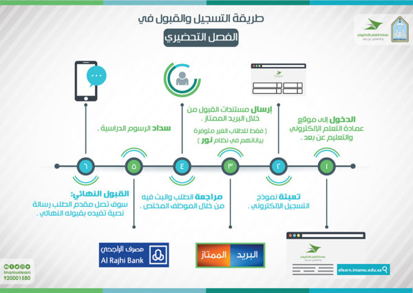 ادارة القبول والتسجيل