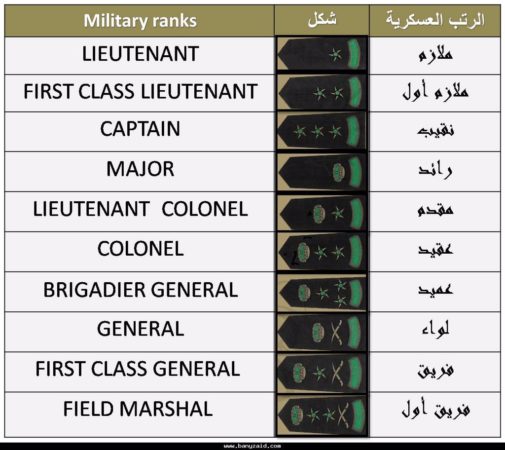 رتبة فريق أول