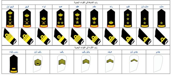 رتبة ملازم