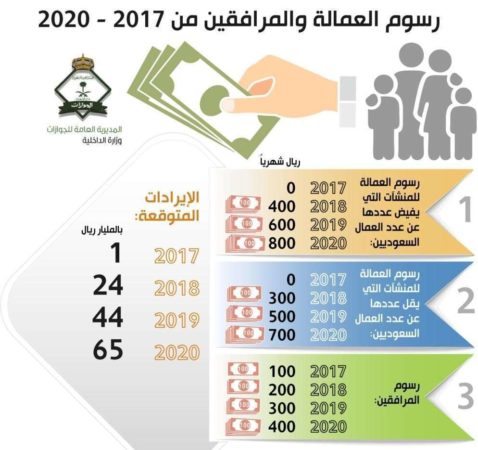 رسوم المرافقين لعام 2019