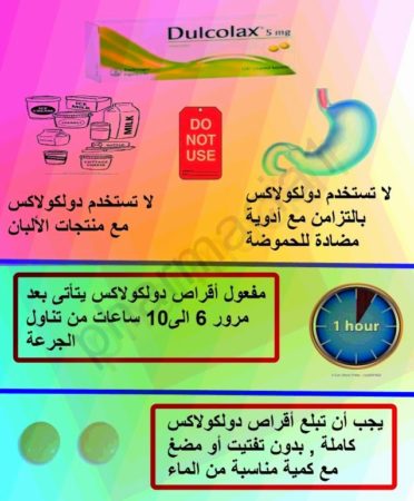 كيفية استخدام دواء دولكولاكس Dulcolax