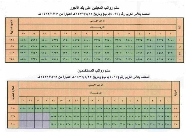 شرح سلم رواتب التامينات الاجتماعية