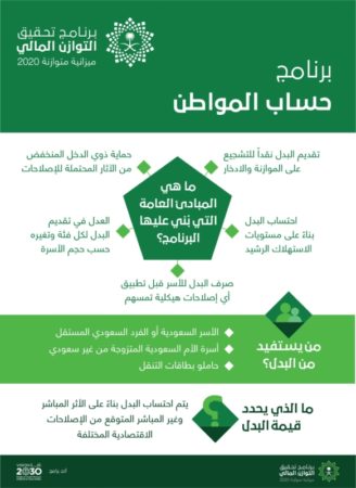 شروط حساب المواطن