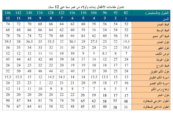 كيف اعرف مقاسات الاطفال في شي ان