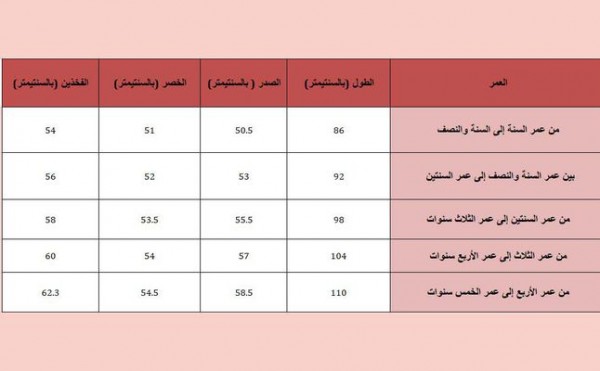 كيف اعرف مقاسات جولي شيك بالعمر 