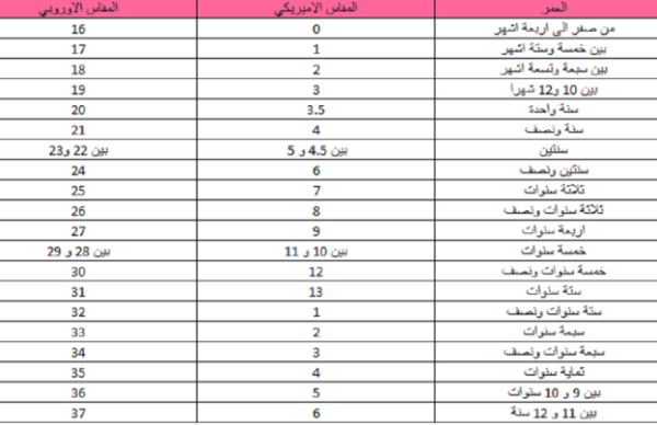 مقاسات جولي شيك للاطفال بالعمر 