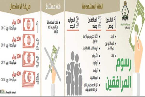 هل توجد عمالة وافدة معفاة من الرسوم؟