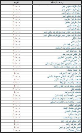 كم راتب التأهيل الشامل الشهري ومتى تنزل