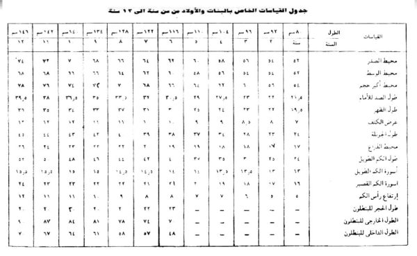 مقاس ملابس الاطفال عمر  سنة  ( 12 شهر )