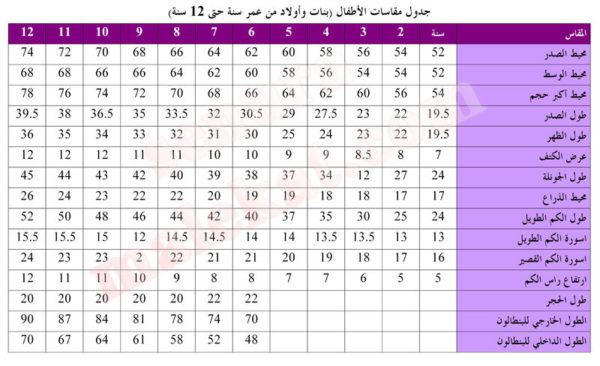 مقاسات الاطفال بالارقام