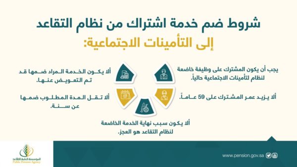 طريقة حساب معاش التقاعد التأمينات الاجتماعية