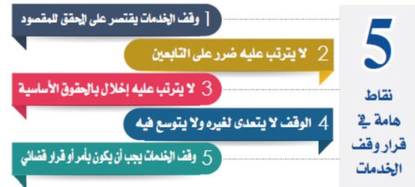 تعريف ايقاف الخدمات في المملكة