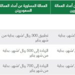 هل هناك امل في الغاء رسوم المرافقين